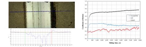 a two-body friction wear test|(PDF) A two.